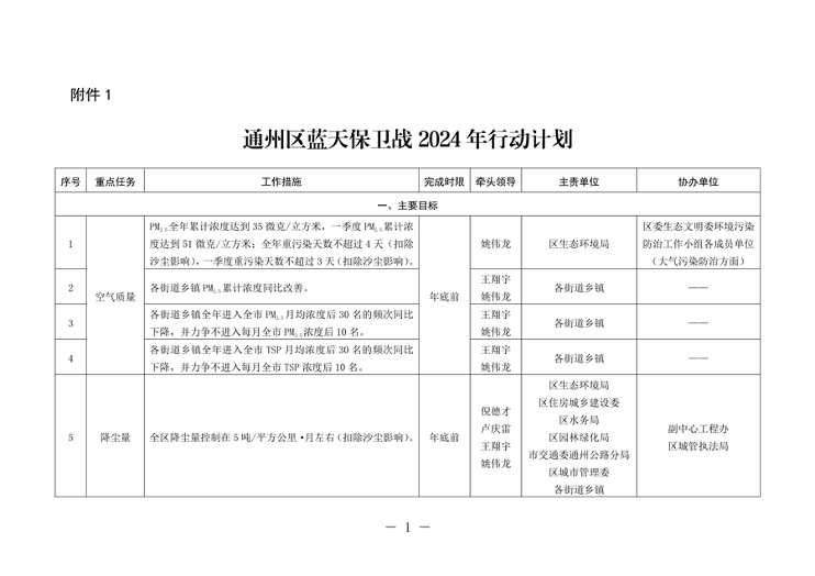 北京市通州区持续深入打好污染防治攻坚战2024年行动计划
