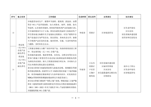 北京市通州区持续深入打好污染防治攻坚战2024年行动计划(图4)