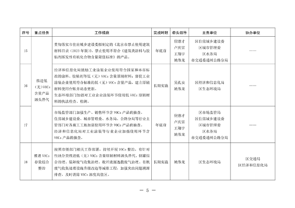 北京市通州区持续深入打好污染防治攻坚战2024年行动计划(图5)