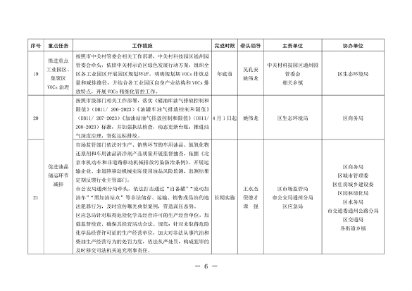 北京市通州区持续深入打好污染防治攻坚战2024年行动计划(图6)