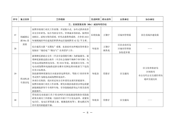 北京市通州区持续深入打好污染防治攻坚战2024年行动计划(图8)