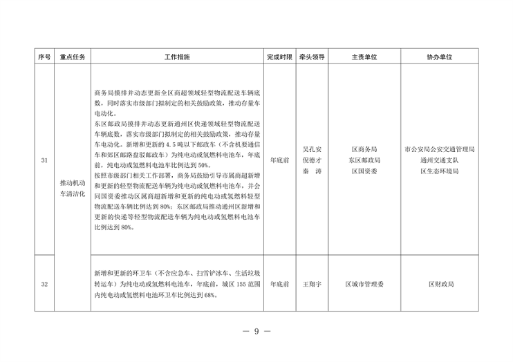 北京市通州区持续深入打好污染防治攻坚战2024年行动计划(图9)