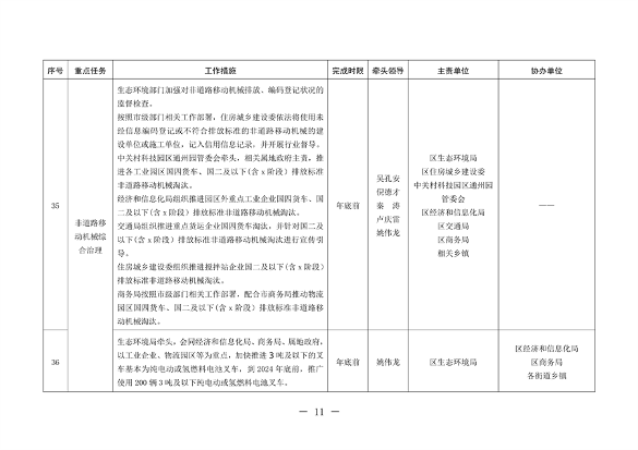 北京市通州区持续深入打好污染防治攻坚战2024年行动计划(图11)