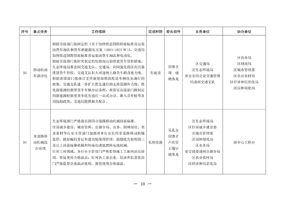 北京市通州区持续深入打好污染防治攻坚战2024年行动计划(图10)