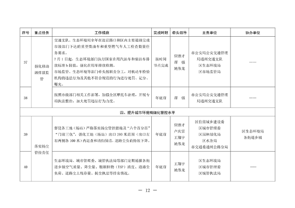 北京市通州区持续深入打好污染防治攻坚战2024年行动计划(图12)