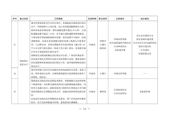 北京市通州区持续深入打好污染防治攻坚战2024年行动计划(图13)