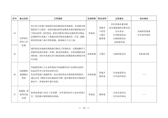 北京市通州区持续深入打好污染防治攻坚战2024年行动计划(图14)