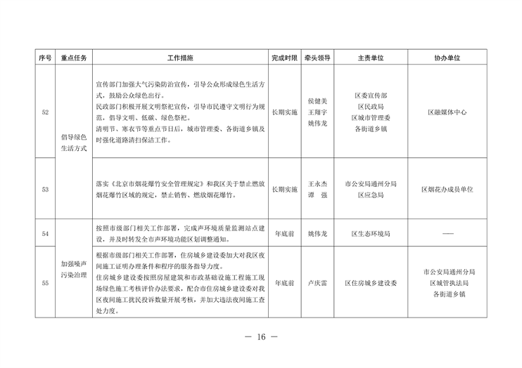 北京市通州区持续深入打好污染防治攻坚战2024年行动计划(图16)