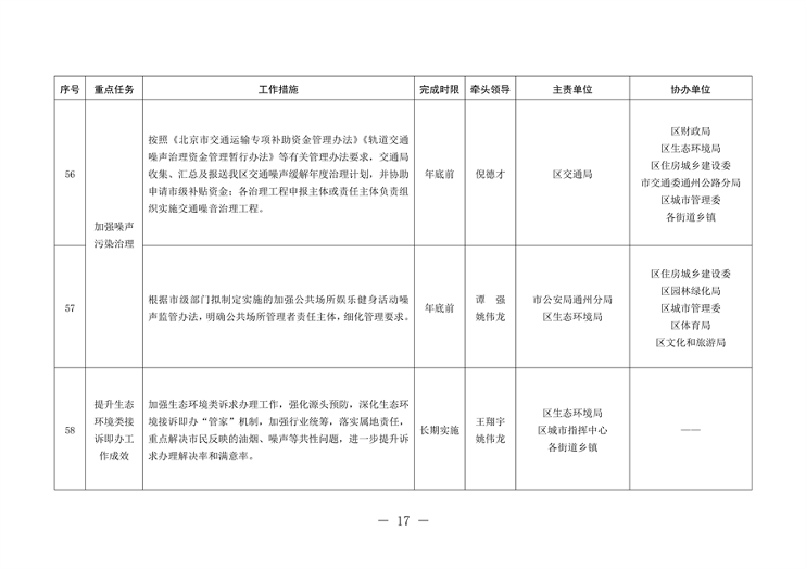 北京市通州区持续深入打好污染防治攻坚战2024年行动计划(图17)