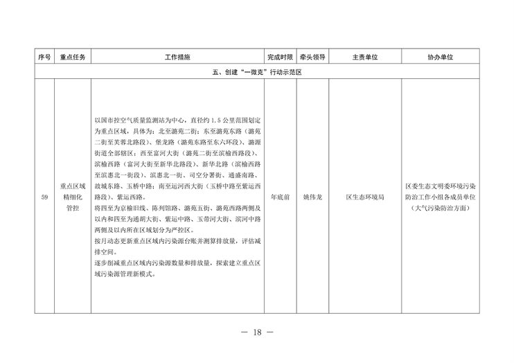 北京市通州区持续深入打好污染防治攻坚战2024年行动计划(图18)