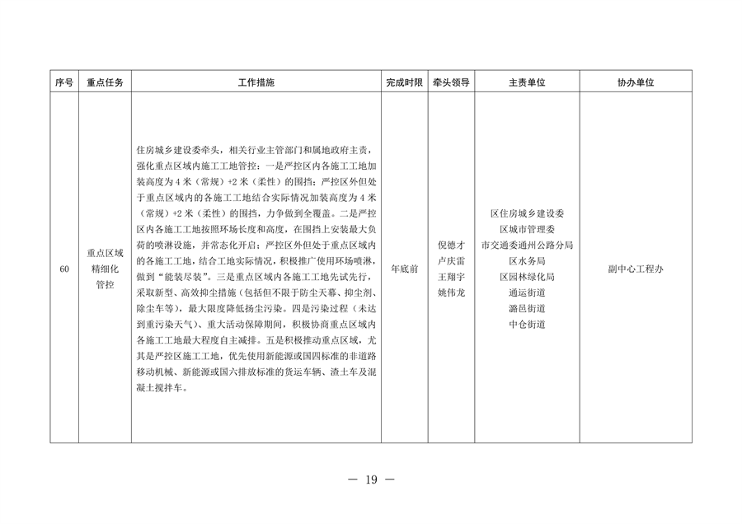 北京市通州区持续深入打好污染防治攻坚战2024年行动计划(图19)