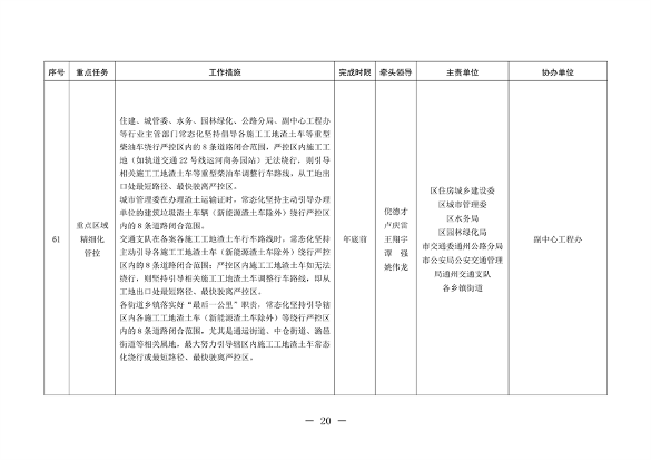 北京市通州区持续深入打好污染防治攻坚战2024年行动计划(图20)
