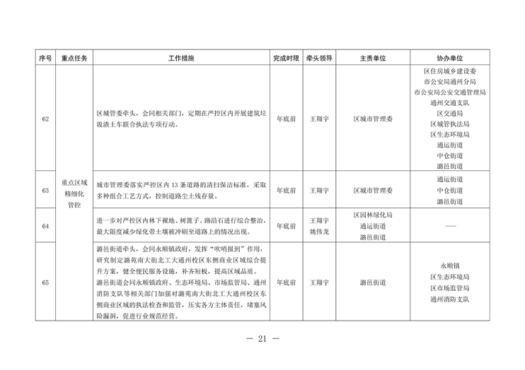 北京市通州区持续深入打好污染防治攻坚战2024年行动计划(图21)