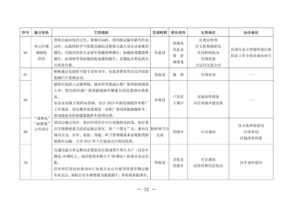 北京市通州区持续深入打好污染防治攻坚战2024年行动计划(图22)
