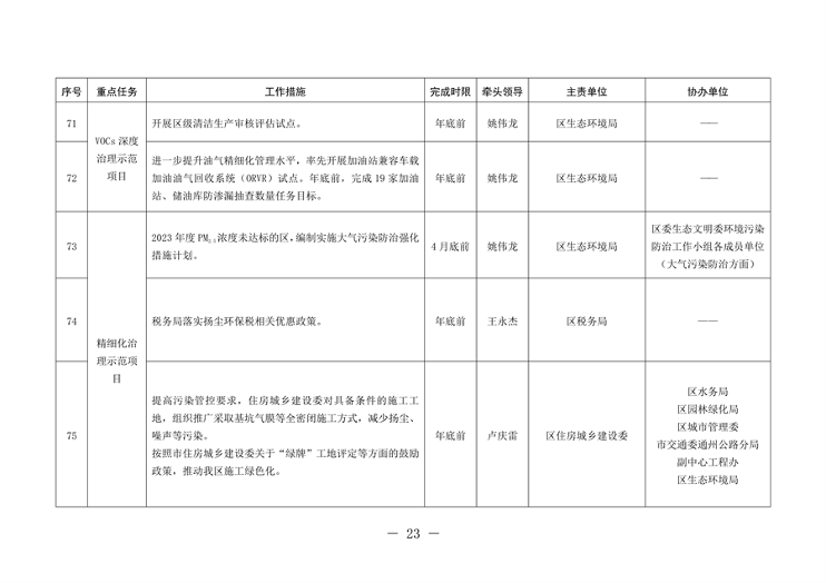 北京市通州区持续深入打好污染防治攻坚战2024年行动计划(图23)