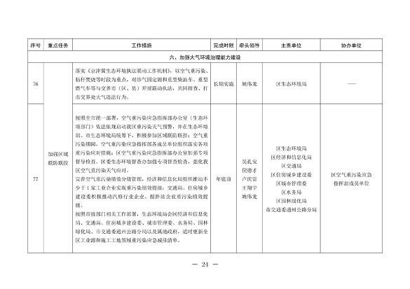北京市通州区持续深入打好污染防治攻坚战2024年行动计划(图24)