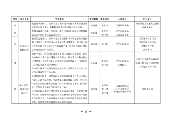 北京市通州区持续深入打好污染防治攻坚战2024年行动计划(图25)