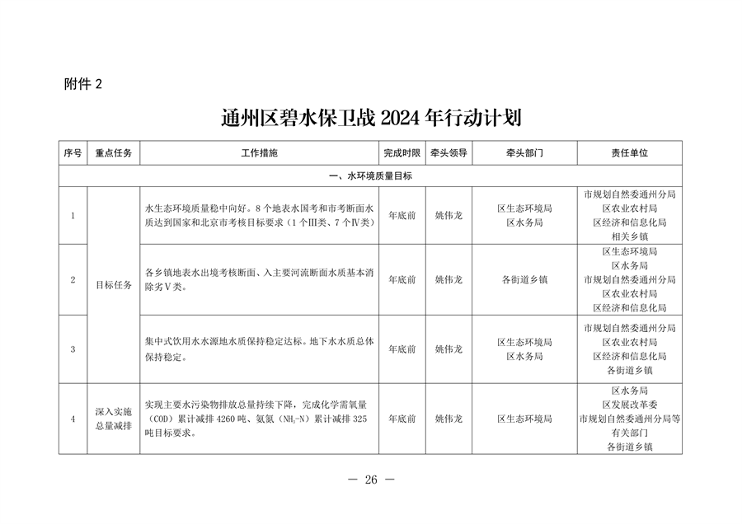 北京市通州区持续深入打好污染防治攻坚战2024年行动计划(图26)