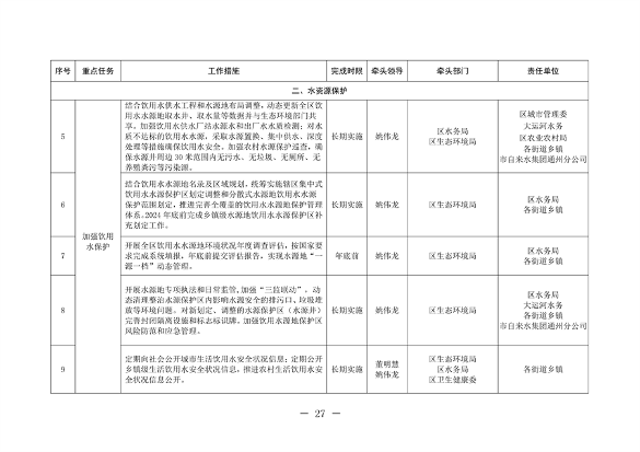 北京市通州区持续深入打好污染防治攻坚战2024年行动计划(图27)