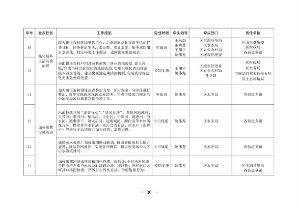 北京市通州区持续深入打好污染防治攻坚战2024年行动计划(图30)