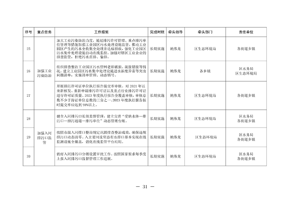北京市通州区持续深入打好污染防治攻坚战2024年行动计划(图31)