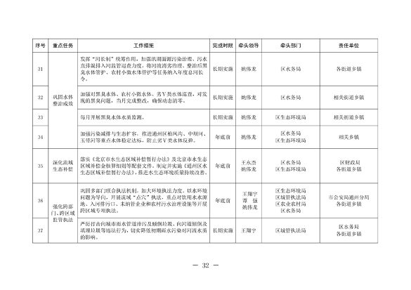 北京市通州区持续深入打好污染防治攻坚战2024年行动计划(图32)