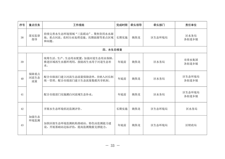 北京市通州区持续深入打好污染防治攻坚战2024年行动计划(图33)