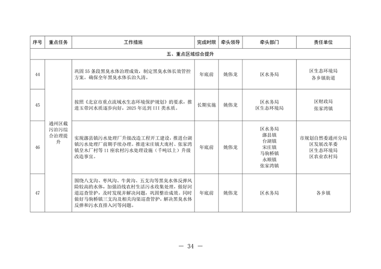 北京市通州区持续深入打好污染防治攻坚战2024年行动计划(图34)