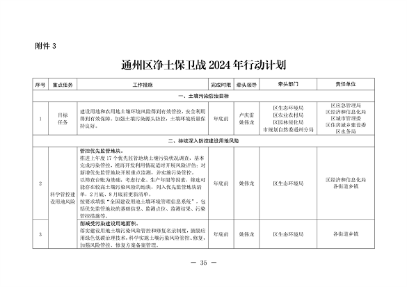 北京市通州区持续深入打好污染防治攻坚战2024年行动计划(图35)