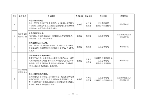 北京市通州区持续深入打好污染防治攻坚战2024年行动计划(图36)