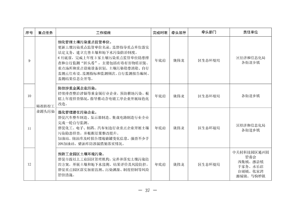 北京市通州区持续深入打好污染防治攻坚战2024年行动计划(图37)