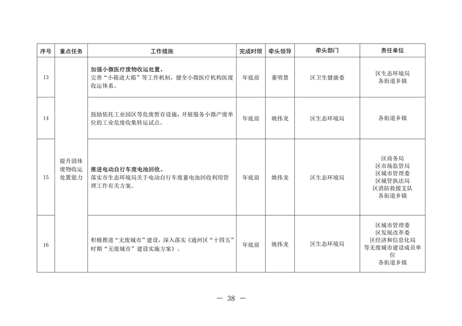 北京市通州区持续深入打好污染防治攻坚战2024年行动计划(图38)