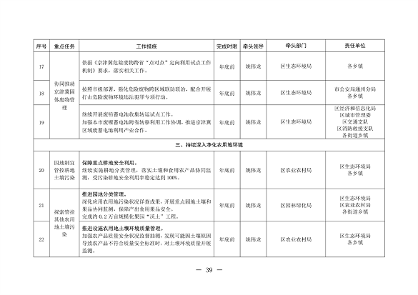 北京市通州区持续深入打好污染防治攻坚战2024年行动计划(图39)