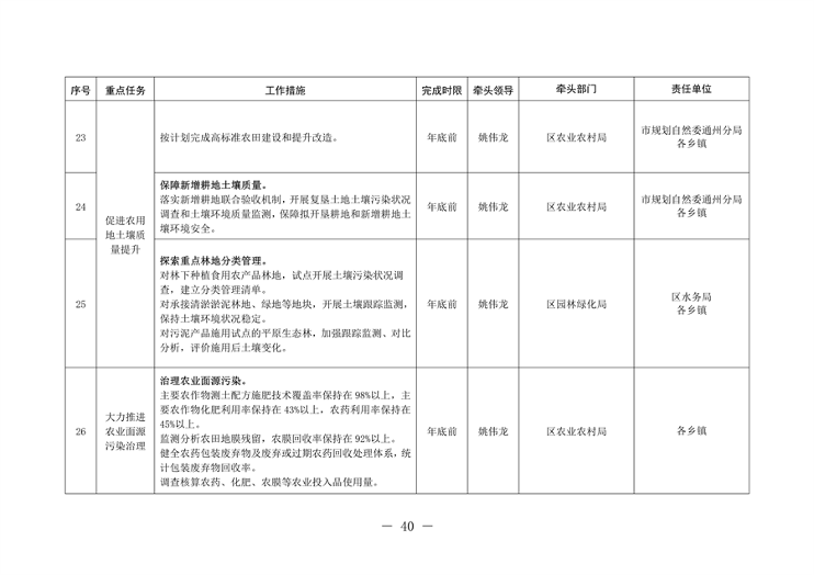 北京市通州区持续深入打好污染防治攻坚战2024年行动计划(图40)