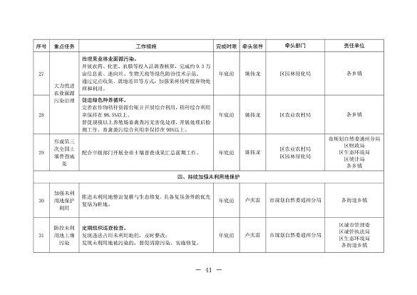 北京市通州区持续深入打好污染防治攻坚战2024年行动计划(图41)