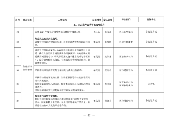 北京市通州区持续深入打好污染防治攻坚战2024年行动计划(图42)