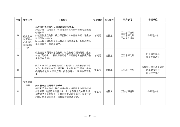 北京市通州区持续深入打好污染防治攻坚战2024年行动计划(图43)