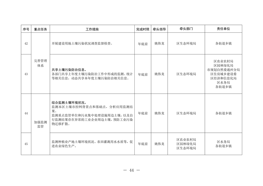 北京市通州区持续深入打好污染防治攻坚战2024年行动计划(图44)