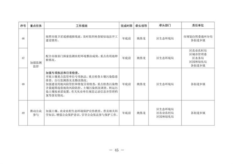 北京市通州区持续深入打好污染防治攻坚战2024年行动计划(图45)
