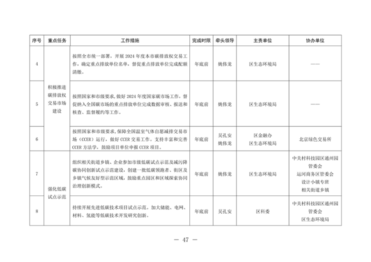 北京市通州区持续深入打好污染防治攻坚战2024年行动计划(图47)