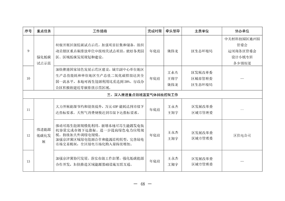北京市通州区持续深入打好污染防治攻坚战2024年行动计划(图48)