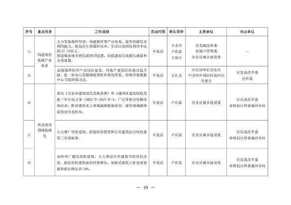 北京市通州区持续深入打好污染防治攻坚战2024年行动计划(图49)