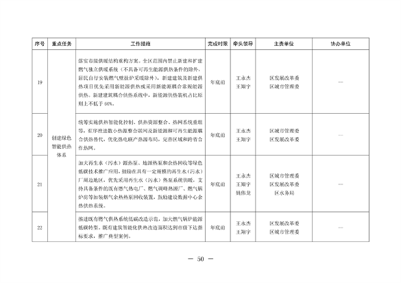北京市通州区持续深入打好污染防治攻坚战2024年行动计划(图50)