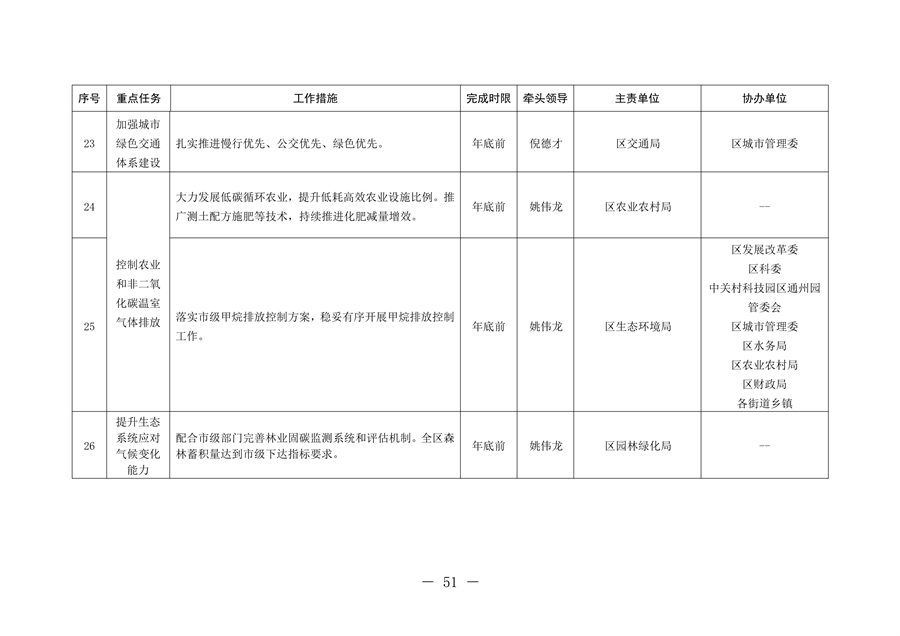 北京市通州区持续深入打好污染防治攻坚战2024年行动计划(图51)