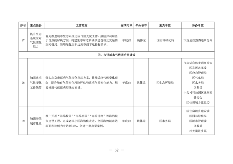 北京市通州区持续深入打好污染防治攻坚战2024年行动计划(图52)
