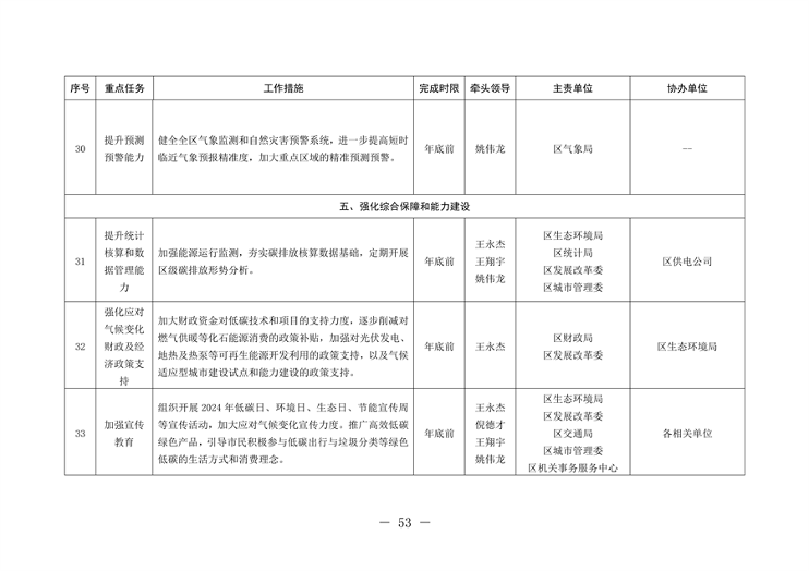 北京市通州区持续深入打好污染防治攻坚战2024年行动计划(图53)