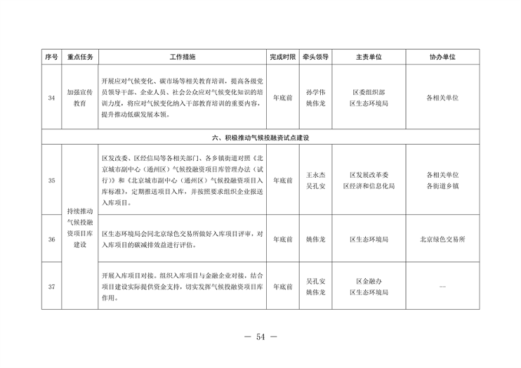 北京市通州区持续深入打好污染防治攻坚战2024年行动计划(图54)