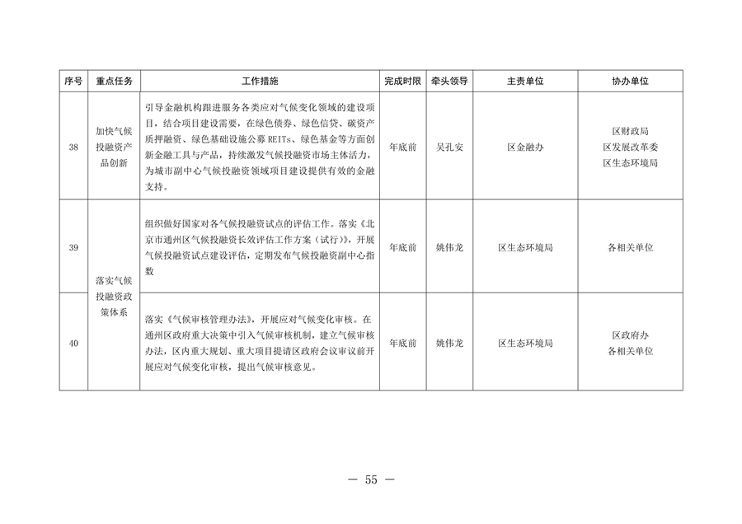 北京市通州区持续深入打好污染防治攻坚战2024年行动计划(图55)