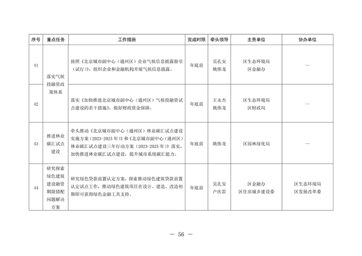 北京市通州区持续深入打好污染防治攻坚战2024年行动计划(图56)