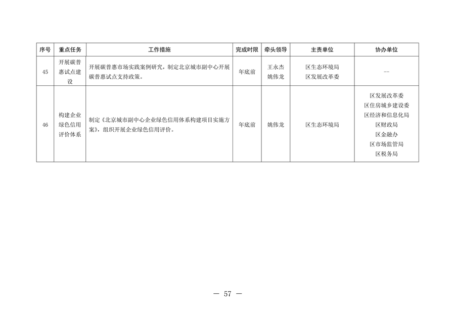 北京市通州区持续深入打好污染防治攻坚战2024年行动计划(图57)